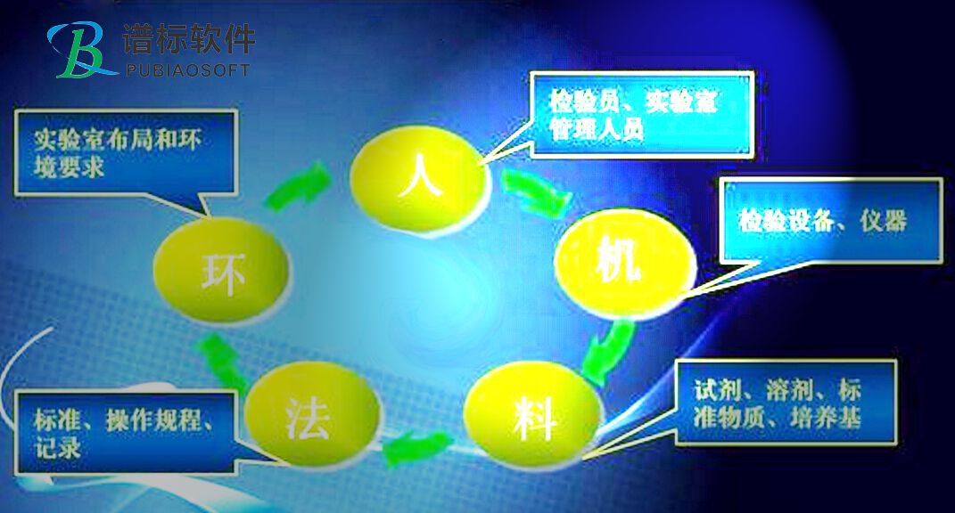 實驗室質(zhì)量控制措施以保證檢驗報告的質(zhì)量