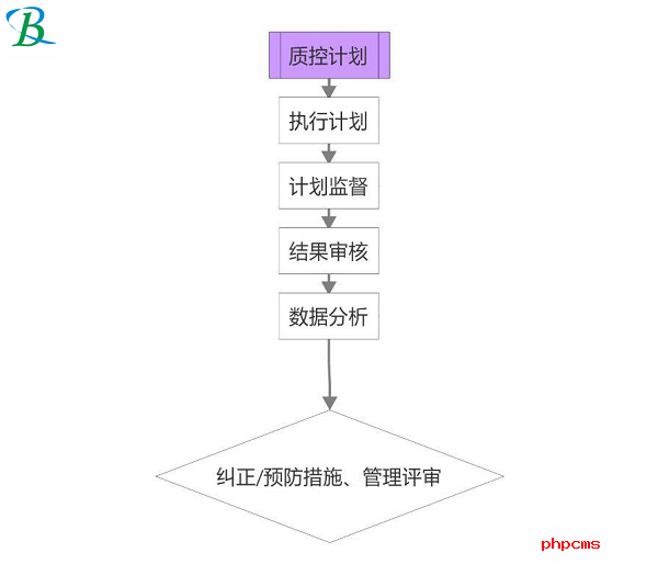 購買LIMS實驗室系統(tǒng)