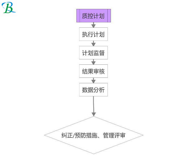 購(gòu)買LIMS實(shí)驗(yàn)室系統(tǒng)時(shí)需要考慮的因素有哪些