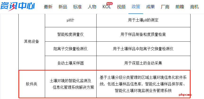 LIMS系統(tǒng)為什么會在土壤中心實驗室設備設施裝備清單中？