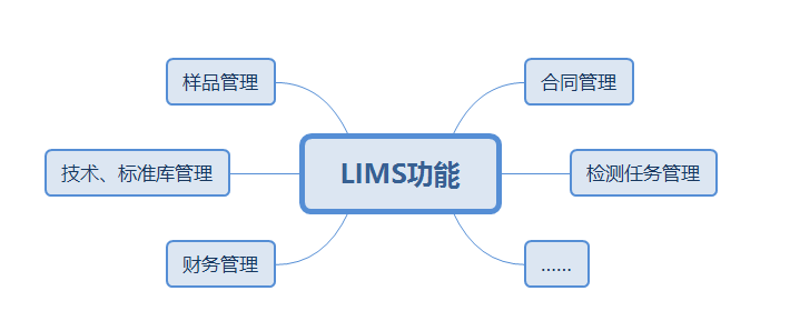 檢測實驗室為什么需要實施實驗室管理系統(tǒng)軟件