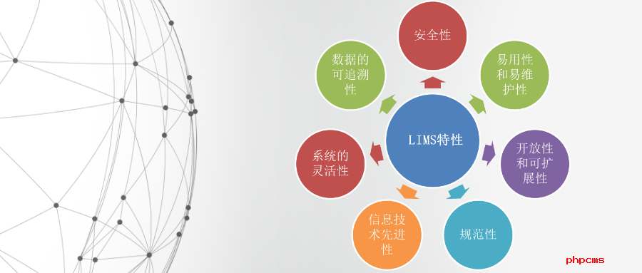 lims系統(tǒng)排行哪家好？LIMS系統(tǒng)的優(yōu)點(diǎn)有哪些？